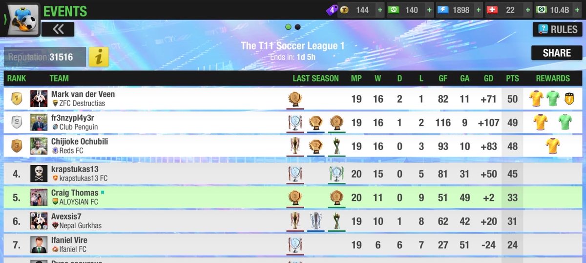 ALOYSIAN FC (Craig Thomas) tweet media