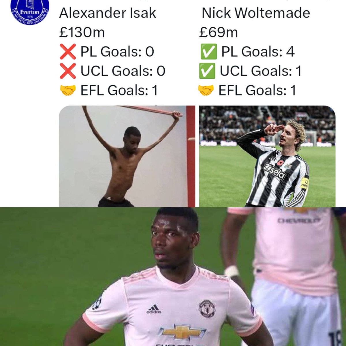 What if Isak was never good and Newcastle are just good at making strikers look world class