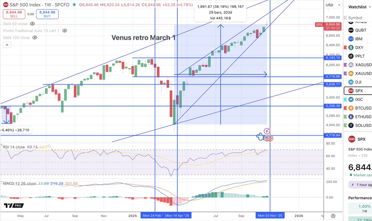 CRYPTO Damus tweet media