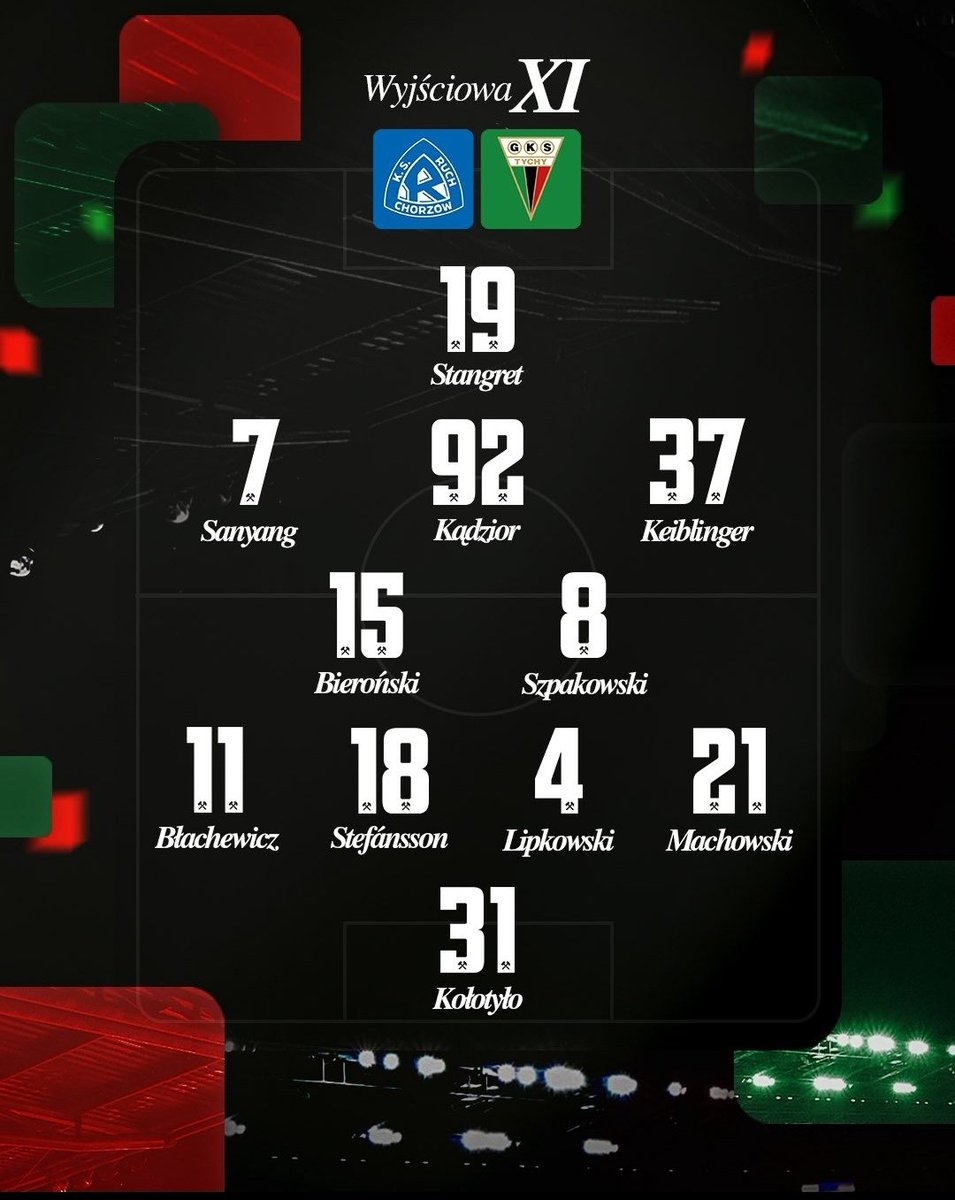 Składy na derbowe starcie na Stadionie Śląskim 🔥  #RCHTYC 

📷 <a href="/RuchChorzow1920/">Ruch Chorzów</a>
<a href="/KP_GKSTychy/">Klub Piłkarski GKS Tychy</a>