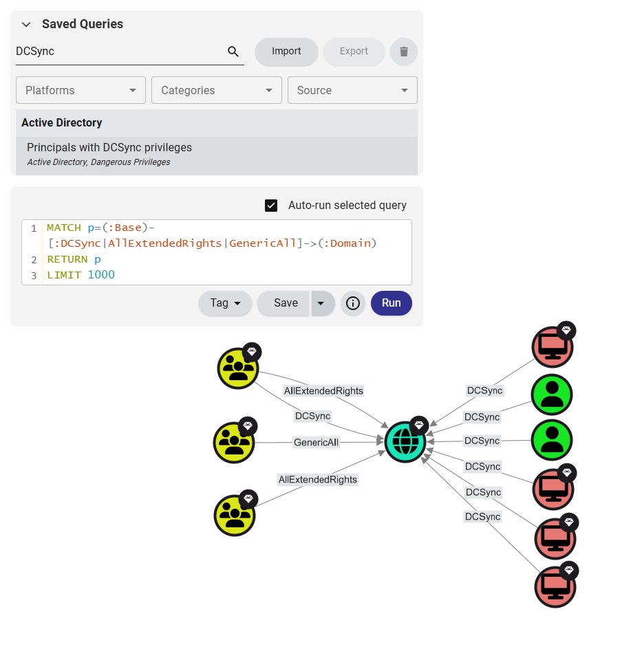 Happy #BloodHoundBasics day from <a href="/martinsohndk/">Martin Sohn</a>!

BloodHound's pre-built query "Principals with DCSync privileges" shows who can perform AD domain replication &amp; obtain all domain creds. You may find both the DCSync &amp; non-DCSync edges.

🤔 Why Are There Non-DCSync Edges?

🧵: 1/3