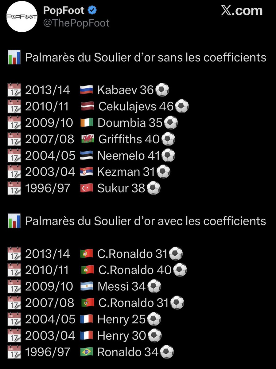 Quand c’etait cr7 messi ca se la jouait omerta 47 et maintenant ça sort des grandes phrases mdrrr