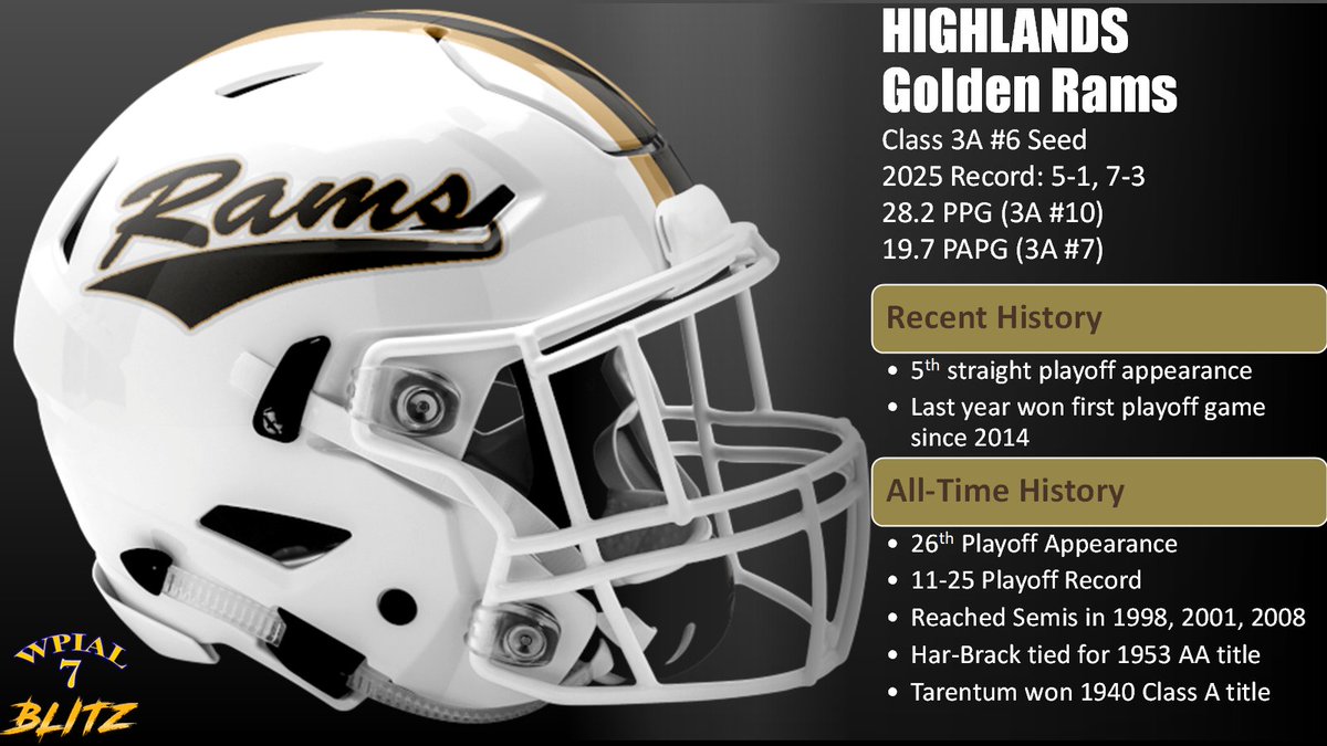 WPIAL Blitz tweet media