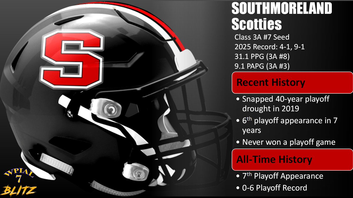 WPIAL Blitz tweet media