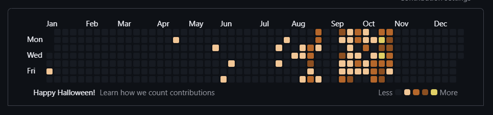 implabinash's tweet image. This Halloween 🎃, I am introducing &quot;The Residency Effect&quot;. 

I coined this term.

The Residency Effect (noun) - the accelerated growth and productivity that arise when an individual enters a highly focused and collaborative environment.

Here is the story:

I applied for the…