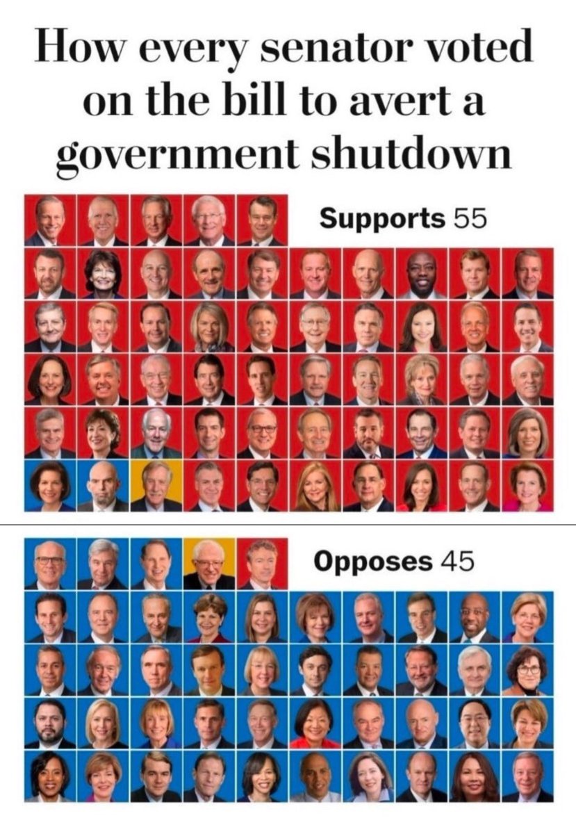 kellyannwashbu1's tweet image. Stop lying! We need 60 YES votes to open the government and fund SNAP. There’s only 54 republicans. 👇👇👇👇👇👇