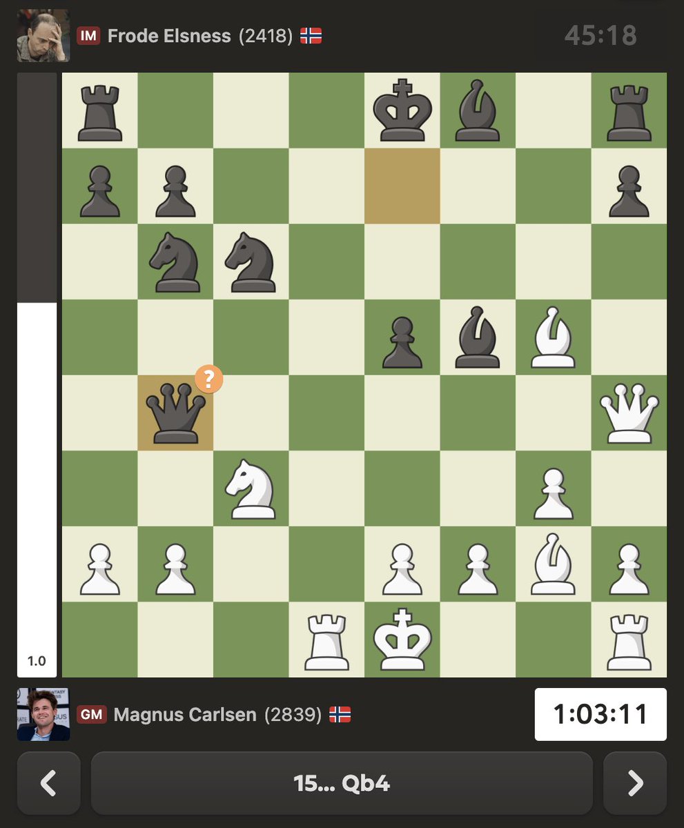 Magnus Carlsen is playing a classical game today in the Norwegian League! chess.com/events/2025-20…