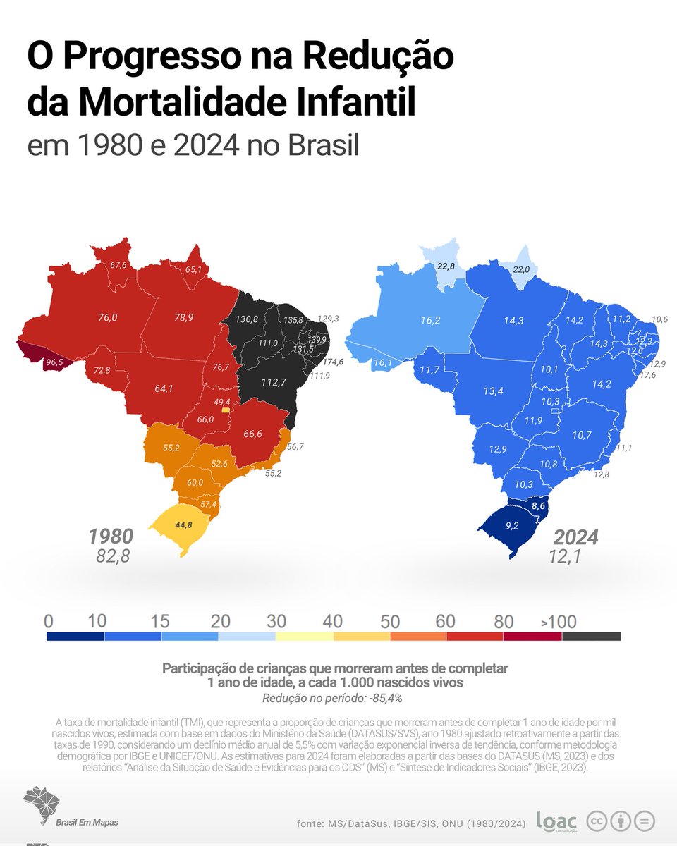 O Progresso na Redução da Mortalidade Infantil no Brasil (1980ー2024)👼🏻📉@BrasilEmMapas brasilemapas.wordpress.com/2025/10/30/pro…