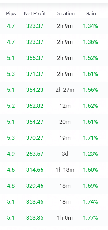 Forex Fury tweet media