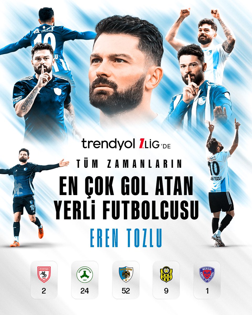 Kral bir rekora daha imza atıyor! 🧿

Futbolcumuz Eren Tozlu, Hatayspor’a attığı gollerle Trendyol 1. Lig tarihinin en golcü Türk futbolcusu ünvanını eline aldı. Her zaman inandık, o da başardı. 💙🤍

Tebrikler Kaptan, bu gurur senin bu gurur hepimizin! 👏