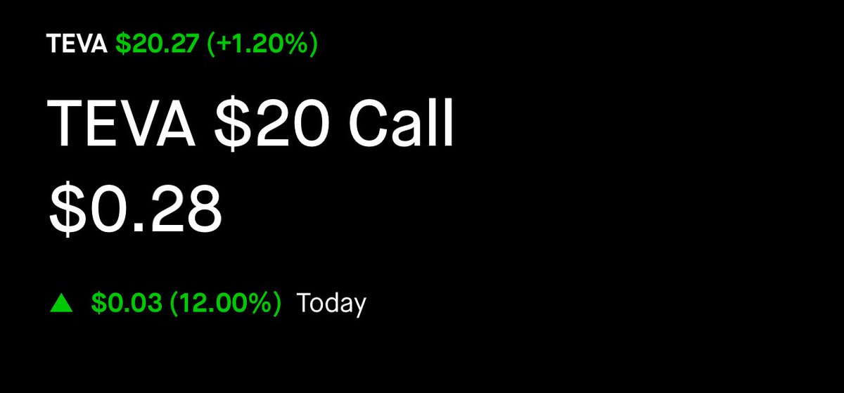 $TEVA BOOOOM 🚀
Free money 🤑 
Calls up +75%