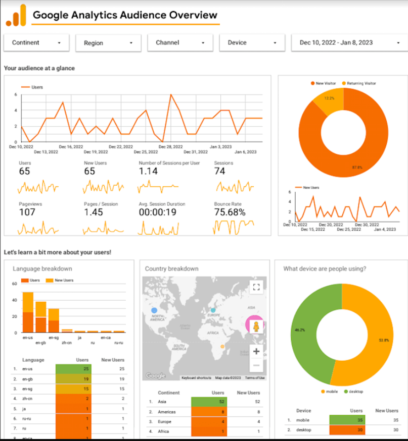 flyingbirdit's tweet photo. From whispers to waves 🌊 — 12,250 clicks in 28 days!
SEO isn’t magic, it’s mastery: time + consistency + smart strategy. 💪
#LocalSEO #OrganicGrowth #SEOStrategy

🔗 https://t.co/xQ1ropjHf2 https://t.co/kca72SSVkz