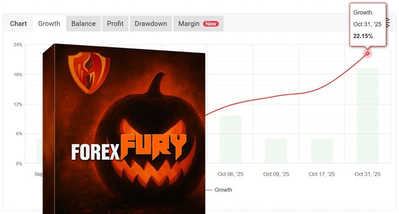 Forex Fury tweet media