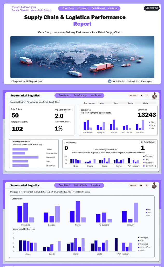 _VictorCUgwu's tweet image. October Dashboard & Report Dump ✨🚀 
This month projects was solely on supply chain and logistics, who knows what November projects might be? 
Tools: @msexcel
November up next 🚀
#Datavisualization #Microsoft365 #microsoftdeveloper #BusinessIntelligence #ExcelSpecialist