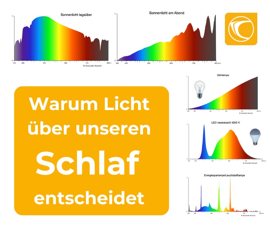 PrismaTweets's tweet image. Nicht jedes Licht ist gleich.
Tageslicht wechselt – Kunstlicht bleibt blau.
Das beeinflusst unseren Schlaf stärker, als viele denken.
Mehr im Artikel Gutes Licht, guter Schlaf:
👉 innovative-eyewear.de/licht-schlaf