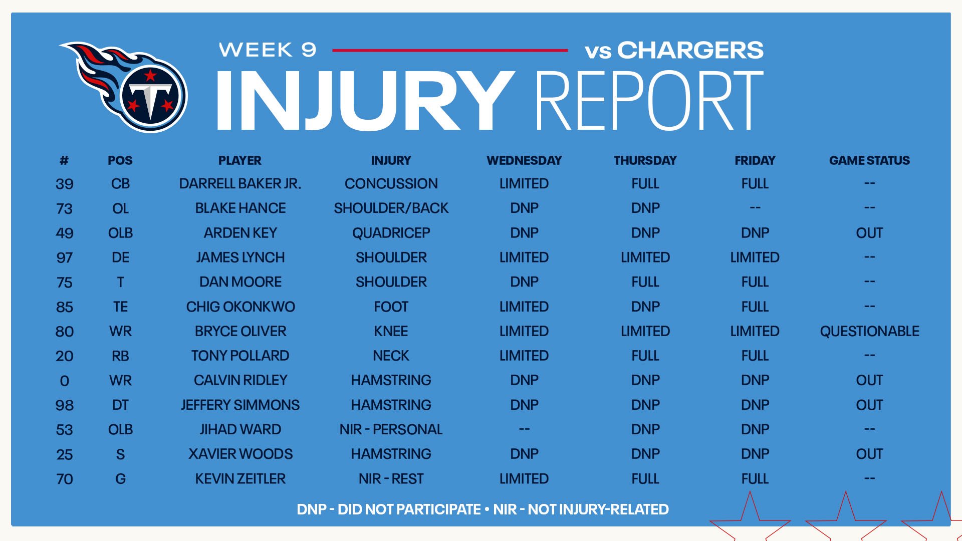 Titans PR (@TitansPR) on X