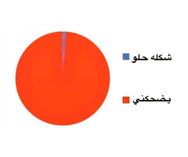 كل يوم صورة معبرة (@memesoficiial) on Twitter photo 