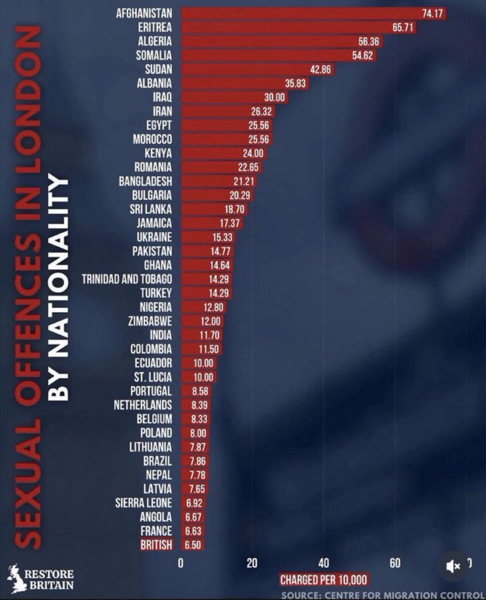 pippaisright's tweet image. We need MASS DEPORTATIONS! If supreme leader @Keir_Starmer needs some help, let’s start at the top of this list… not Vietnam