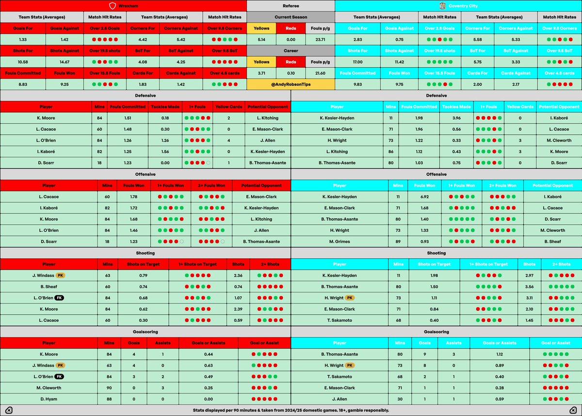 🎩 Andy’s Football Tips tweet media