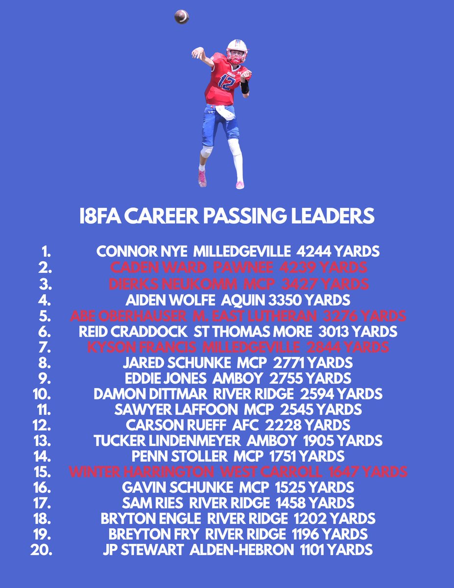 NUIC Football tweet media