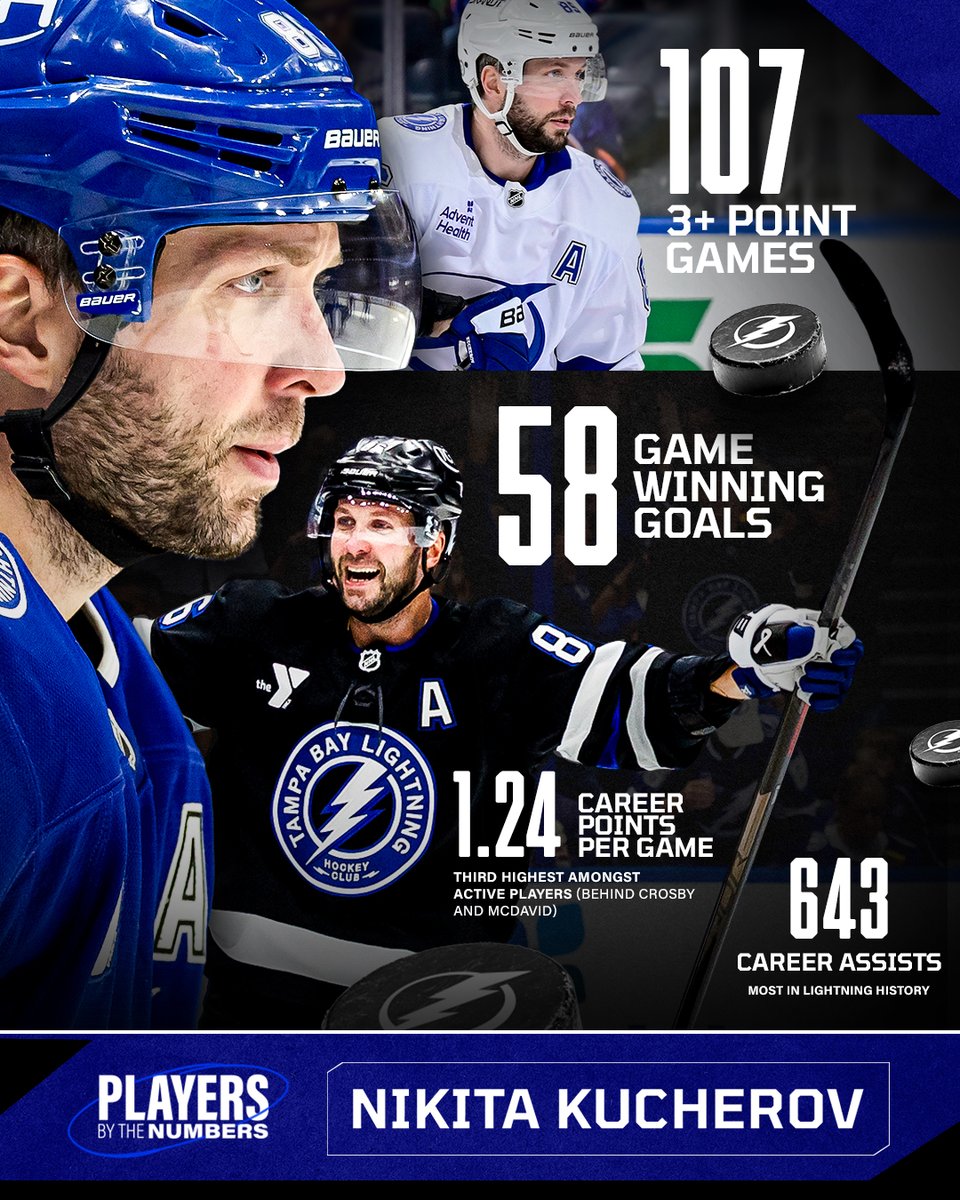 Plenty more stats where that came from 📊

Read up on Kuch by the numbers: tbl.co/BTNkuch