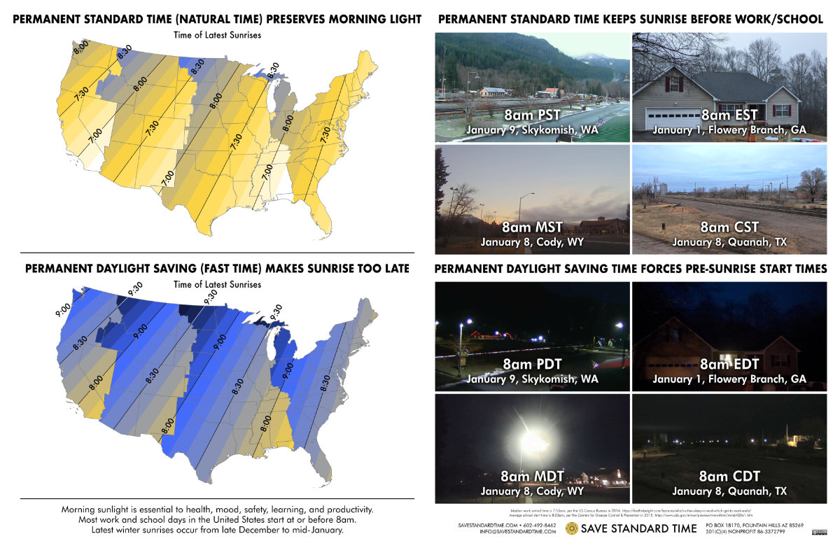 <a href="/ddiamond/">Dan Diamond</a> Permanent Standard Time balances morning and evening light for health/safety. Permanent Daylight Saving Time would force us to work/school in the dark all winter.