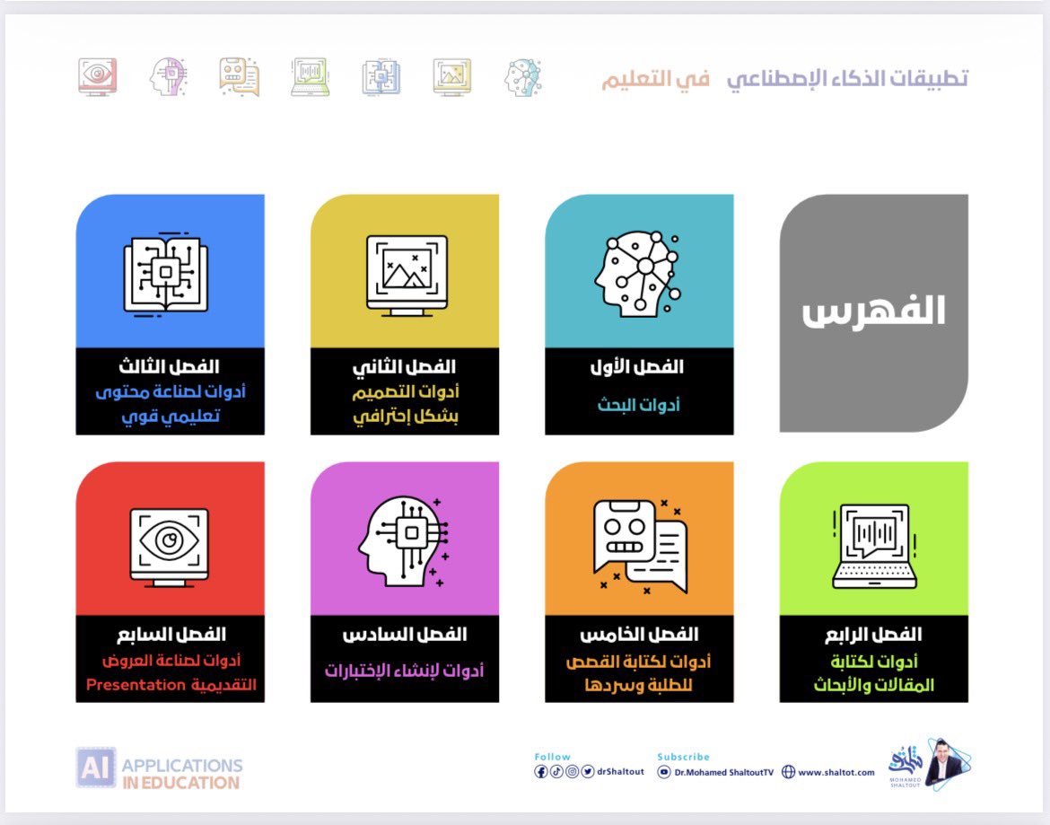 alamri1924's tweet photo. ملف pdf مفيد جدًا 
للمعلمين والمعلمات
الباحثين عن التميّز 💡 

يحتوي على جميع تطبيقات الذكاء الاصطناعي في التعليم ونبذة عن كل منها 

للتحميل

https://t.co/vCYhFiT1v7 https://t.co/kMIZj4Z5U4