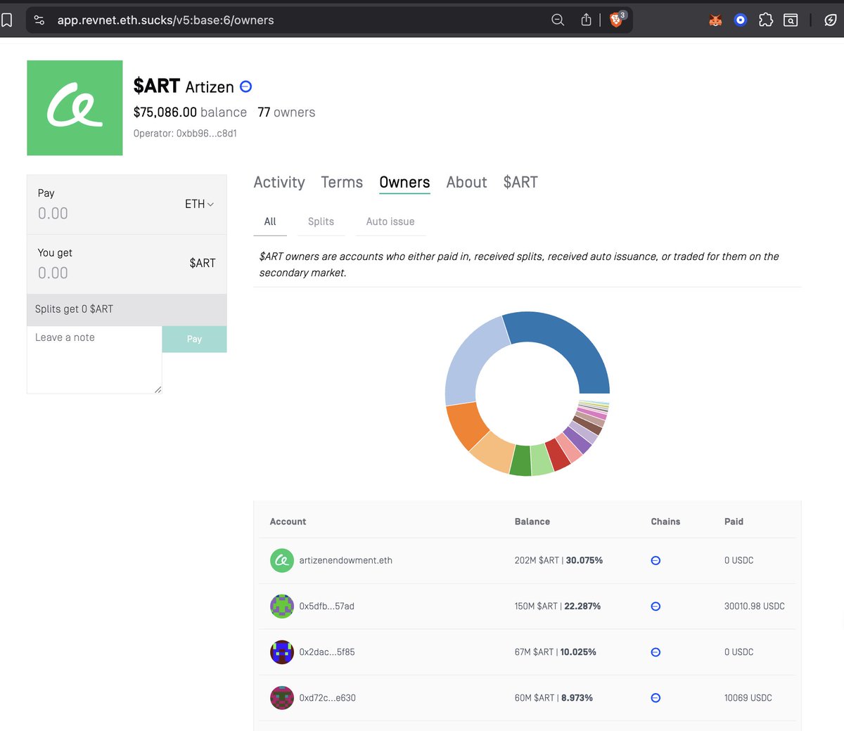 me_jango's tweet image. Nice batch of early $ARTists