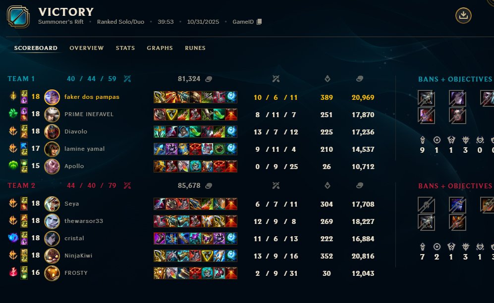 random_gap's tweet image. pprt yunara é um dos bonecos mais legais do lol, eu gostaria MUITO que ela fosse mais forte mid 
(eu finalmente consegui voltar pro mestre😭😭😭)