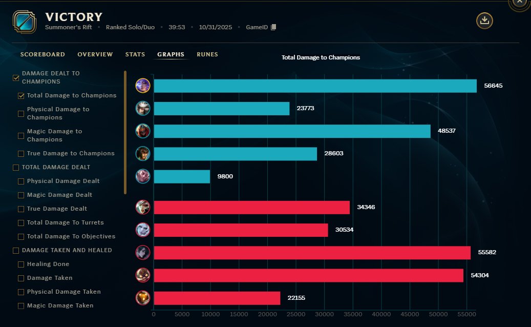 random_gap's tweet image. pprt yunara é um dos bonecos mais legais do lol, eu gostaria MUITO que ela fosse mais forte mid 
(eu finalmente consegui voltar pro mestre😭😭😭)