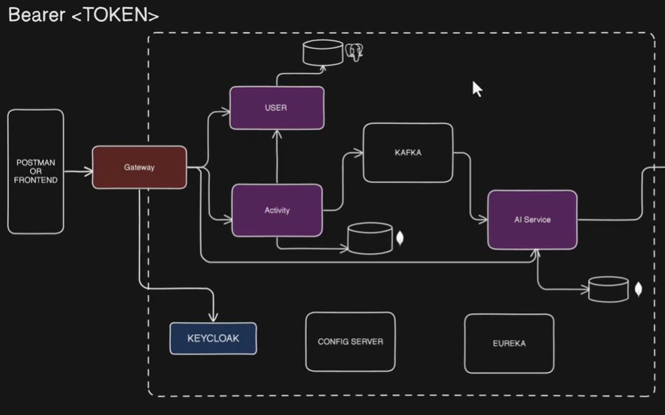 TejasviAnjali's tweet image. will complete a BE project on this architecture and will post my learnings daily.
#dailycoding #Development