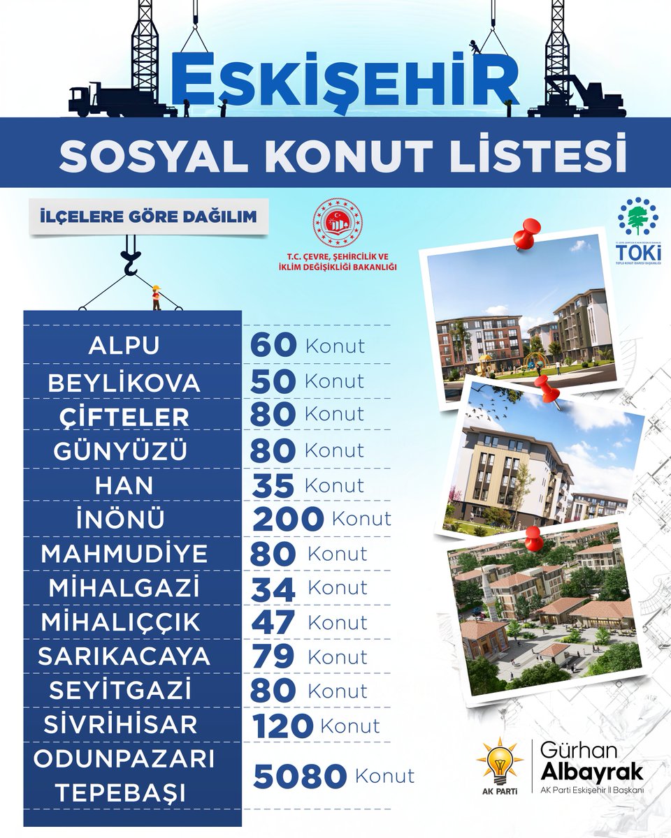 🏡 Ev Sahibi Türkiye, Ev Sahibi Eskişehir! 😊
 
Yüzyılın Konut Projesi kapsamında, Cumhurbaşkanımız Sn. Recep Tayyip Erdoğan’ın liderliğinde ve Çevre, Şehircilik ve İklim Değişikliği Bakanımız Sn. Murat Kurum’un öncülüğünde, Eskişehir'de 14 ilçemizin tamamına kazandıracağımız