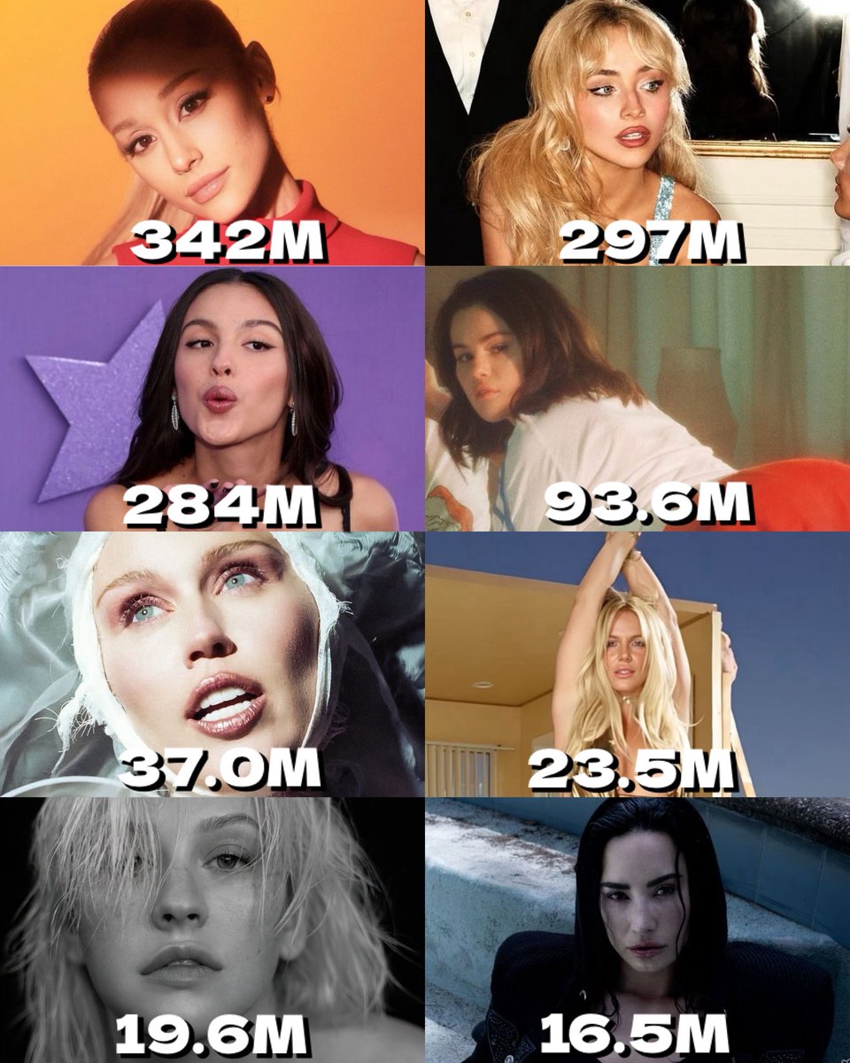 Biggest recent female ex-acts’ Spotify first-week album debuts