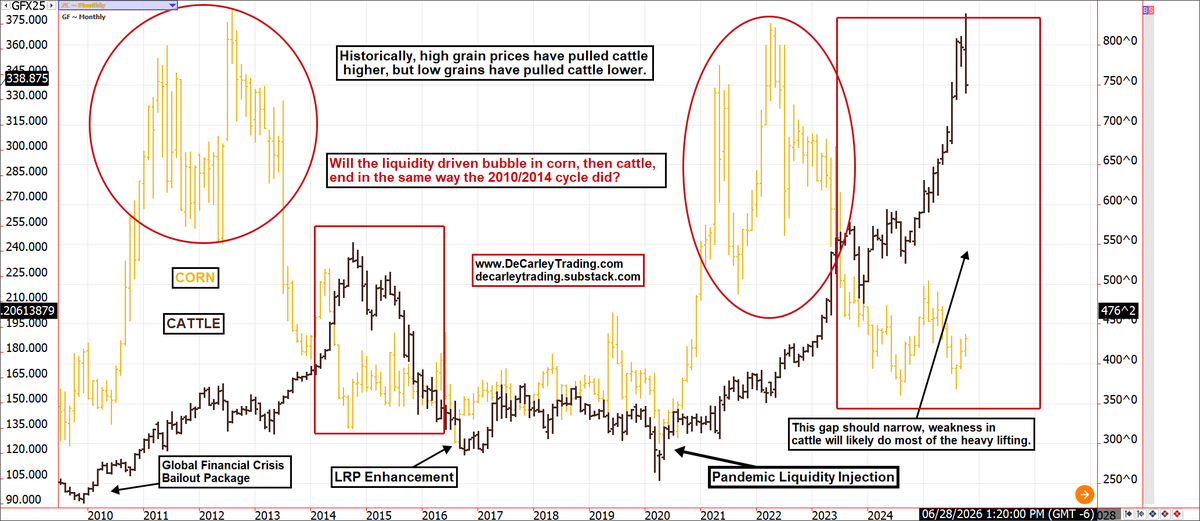 DeCarleyTrading.com tweet media