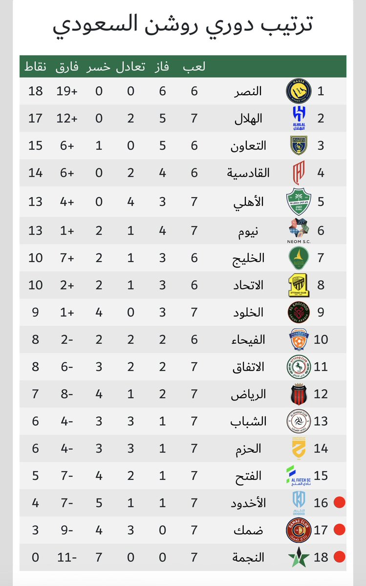 ماجد العالمي 48🏆 tweet media