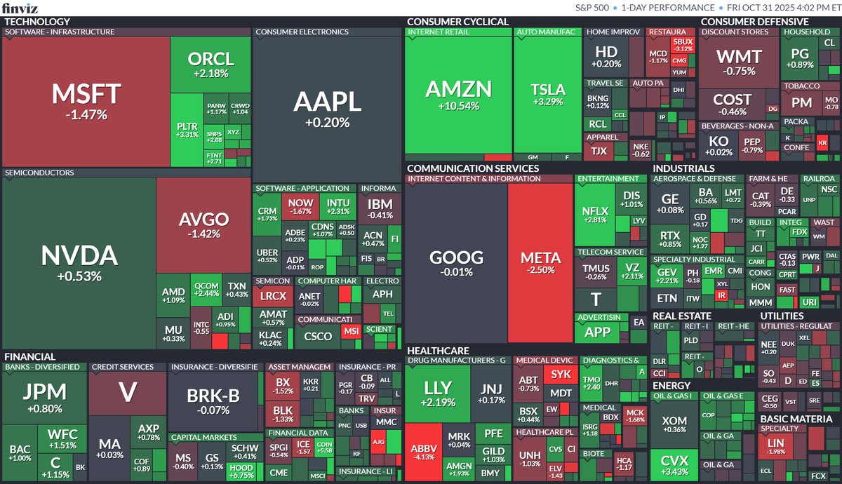 Nasdaq and S&amp;P 500 close higher, thanks to Amazon, to cap off a strong week!

$MSFT $AAPL $GOOGL $AMZN $CMCSA $CRM $AMD $MU $QCOM $NVDA $META $PLTR $NFLX $HD $JNJ $PFE $ABBV $LLY $GILD $MRK $AMGN $TSLA $DIS $PYPL $CSCO $INTC $ORCL $XOM $GS $PG $SBUX