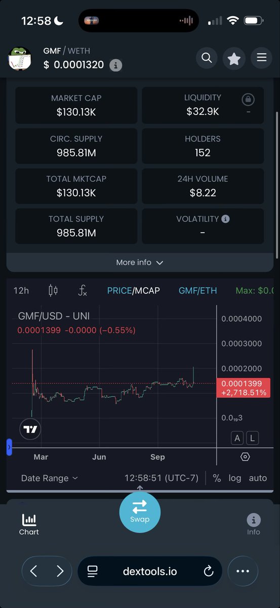 Aeilens's tweet photo. $GMF Holders:

Well done holding through the doom. It’s not easy when literally everyone is calling it over - but that’s not how market cycles end. 

I understand this cycle has dragged on, I would argue it’s by design. 

Diamond hands will prevail.

Happy Henloween! https://t.co/GHuudJW869