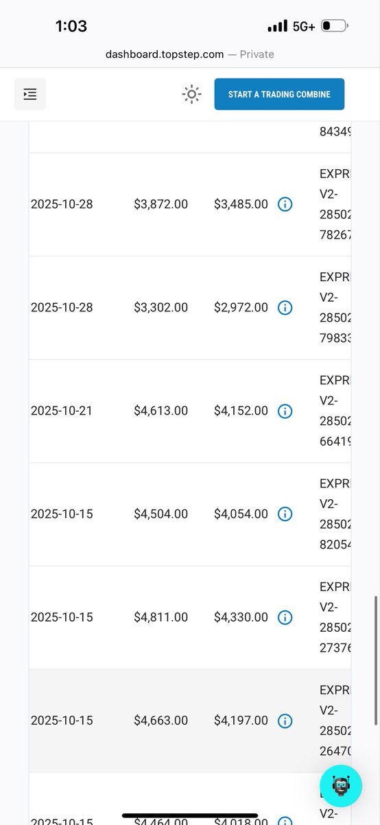 OkalaNQT's tweet photo. And so the run comes to and end…

Withdrew 125k last night from TPT and had no drawdown left to start the day. 

October stats:

$232,158 from TPT live
$66,641 from @Topstep 
$36,000 from @TradingLucid 
$19,500 from @fnfutures 
$8,013 from @EliteTraderFund live
$5,000 from Apex

Total: $367,312 

Without a full set of apex it’s hard to achieve my goal of 500k, next month I’ll get it!