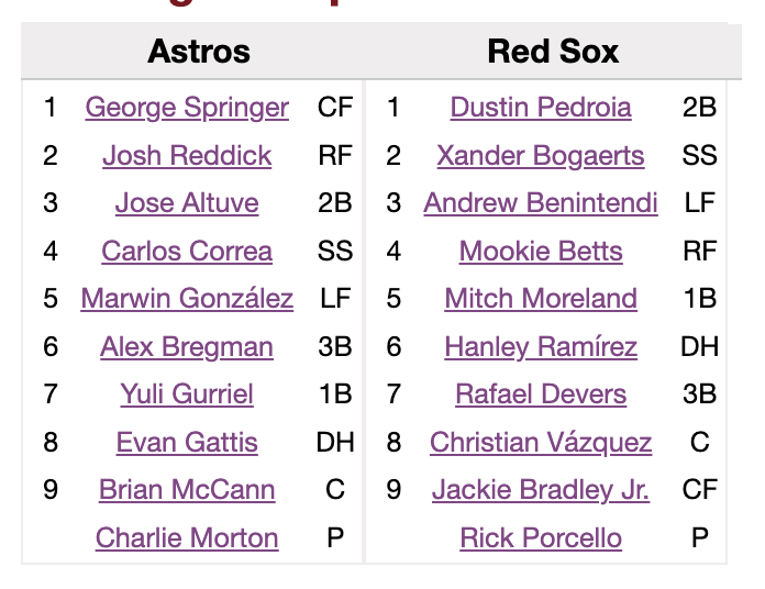 CespedesBBQ's tweet photo. here are the lineups from the last time Mookie Betts batted cleanup

George Springer was also leading off for the opposing team

(2017 ALDS Game 4)

https://t.co/e3HUBxLgx7 https://t.co/81QpSBasM8