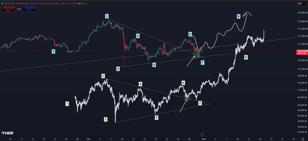 CryptoKaleo's tweet image. #Bitcoin / $BTC

So far so good.

The worst is almost behind us.

Be more bullish.