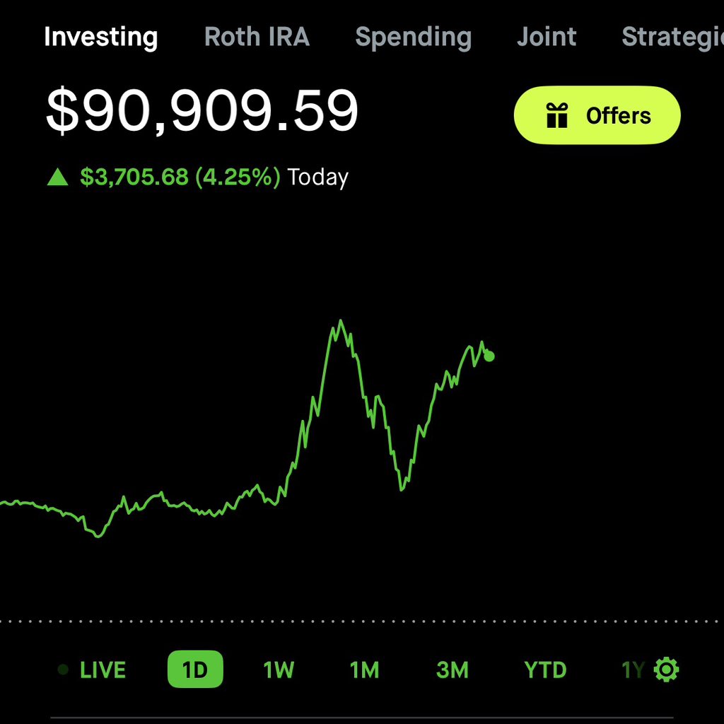 Portfolio Update, Oct 31st:
#RoadTo100k Challenge Account

+ 4.25% ✅

How’d you do today? 🎃