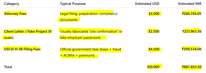KumarXclusive's tweet photo. Dallas H-1B Scam 💔 | Telugu Body Shop Cheated His Own Niece $10,000 😡 | Kumar Exclusive
#H1B #VisaFraud #Awareness
#KumarExclusive #H1BFraud
Disclaimer: Message received from a follower — shared for public awareness and educational purpose only.
Hi Kumar garu,
I’ve been following your channel for a long time and recently emailed you about a serious H-1B visa fraud case involving a relative. My visa was stamped in 2023(year Changed) at the Hyderabad consulate, but ever since then, he kept delaying my travel with excuses like “no jobs in the U.S.” or “strict immigration checks at port of entry.”
After nearly 2½ years, I realized he never marketed my profile or arranged a real project. The so-called client letter was fake, and the entire process was just a way to collect money. I ended up paying about 10,000 United States Dollar equals ₹ 887,853.50 Indian Rupee(numbers changed) via bank transfer and the rest handed to his father-in-law. Sadly, this person is based in Dallas, Texas, and his aunt (his wife’s mother) also deceived my wife and me, wasting years of our lives.
It’s heartbreaking to see Telugu “body shops” in the U.S. cheating their own relatives in the name of H-1B sponsorship. Just imagine — someone’s mother’s sister’s daughter paid $10,000 = ₹887,853.50 Indian Rupee to her so-called “uncle” in Dallas, believing he would help her come to America. This level of betrayal within families is tragic and shameful.
He Splits that amount as
Attorney fees $3,000 ₹266,356.05
Client Letter $2,500 ₹221,963.38
H-1B Fees for USCIS $4,500₹399,534.08
-- Follower’s message ends here--
Kumar Exclusive Comment:
I really feel sad to read such emails. This is not just visa fraud — it’s emotional and financial exploitation within our own community.
If anyone wants to report H-1B or immigration-related fraud, here are official channels:
🔹 USCIS – Report Immigration Benefit Fraud (H-series visas, marriage, employment, etc.)
👉 https://t.co/CB2KgPqXxE
🔹 Homeland Security Investigations (HSI) — for human trafficking, smuggling, or status violations
📞 866-347-2423
🌐 https://t.co/f0rUBEe7lc
🔹 National Human Trafficking Hotline
📞 888-373-7888
🔹 U.S. Department of State – Visa & Passport Fraud (outside U.S.)
🌐 https://t.co/yZL4xiUXxN
What is bodyshop: A firm supplying fake resumes or staffing workers via unlawful layers linked to family or associates
📷 https://t.co/EQigMY4NUG
https://t.co/Nx4AuDZhKk
NOTE: In case you didn’t know — this is what 99.99% of Desi or Indian consultancies have been doing from the 1990s to 2025 and beyond. “Consultancy” often means **caste-based hiring, matching grant scams, and networks linked to certain Hindu temples. Welcome to America. 🇺🇸
#H1B #Fraud #Awareness
https://t.co/En0lr1bECJ
https://t.co/Nx4AuDZhKk