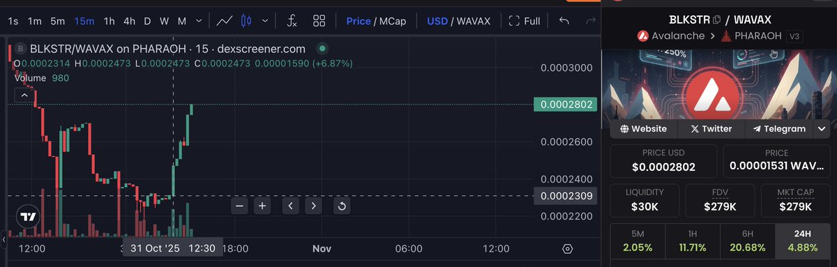$BLKSTR pumping on the announcement of a trading competition. Poly's been cooking again...gud things to come!

Will $SALSTR launch jumpstart NFT szn on $AVAX ?!