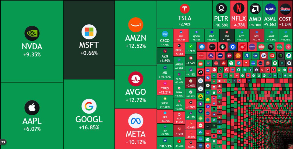 Ashcryptoreal's tweet image. BREAKING: 🇺🇸 US stock market has added nearly $1.6 trillion in month of October.

PUMPTOBER happened, but in stocks.