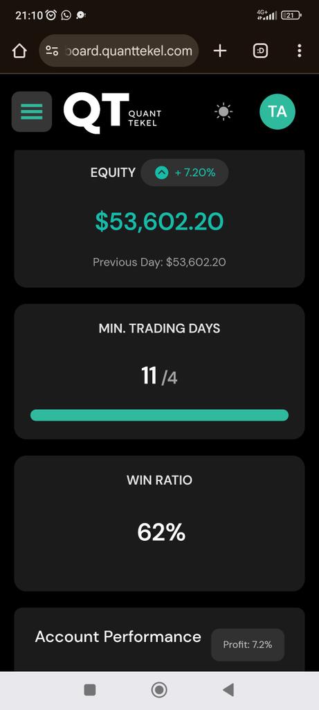 Investor_Theo's tweet image. Next time, remind me never to risk just 0.5% per trade! 🤧

I could have easily gotten to phase 2 with this account, but I decided to reduce the risk to 0.5% instead of my usual 1%.

Lesson learnt! Think in percentages, not in dollar equivalents.

Our November is blessed! TGIF!🙏🏽