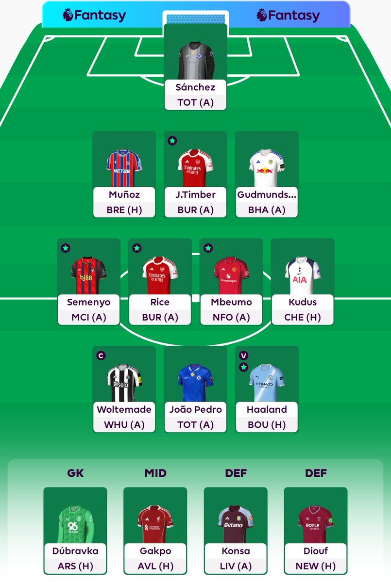 🔒 GW10
Foden ➡️ Mbeumo
🧢 Woltemade
🌍 OR 5.4M
Was tempted by a -4 to do JP to Mateta, but JP is such a streaky player. Will hopefully score one goal and the rest will follow 🤞
#FPL #FPLCommunity