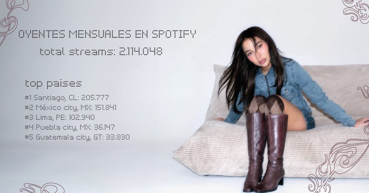 POP ICON!!!💋
<a href="/princesa__alba/">princesa alba</a> cierra nuevamente el mes con más de 2 millones de oyentes en Spotify 👑    
felicidades a nuestra princesa🩵
#princesaalba #spotify #streams