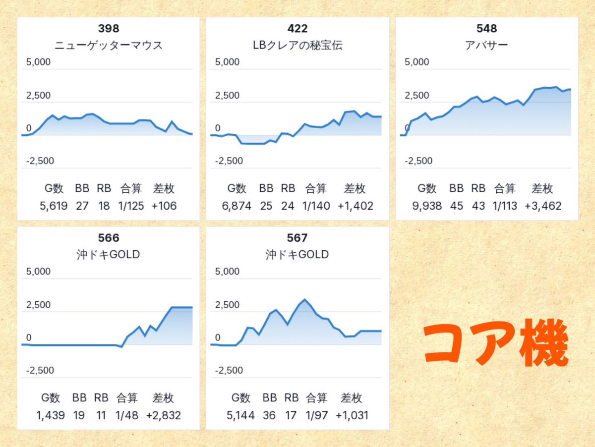 Take6 ホール調査・ホール配信 🛵 on X