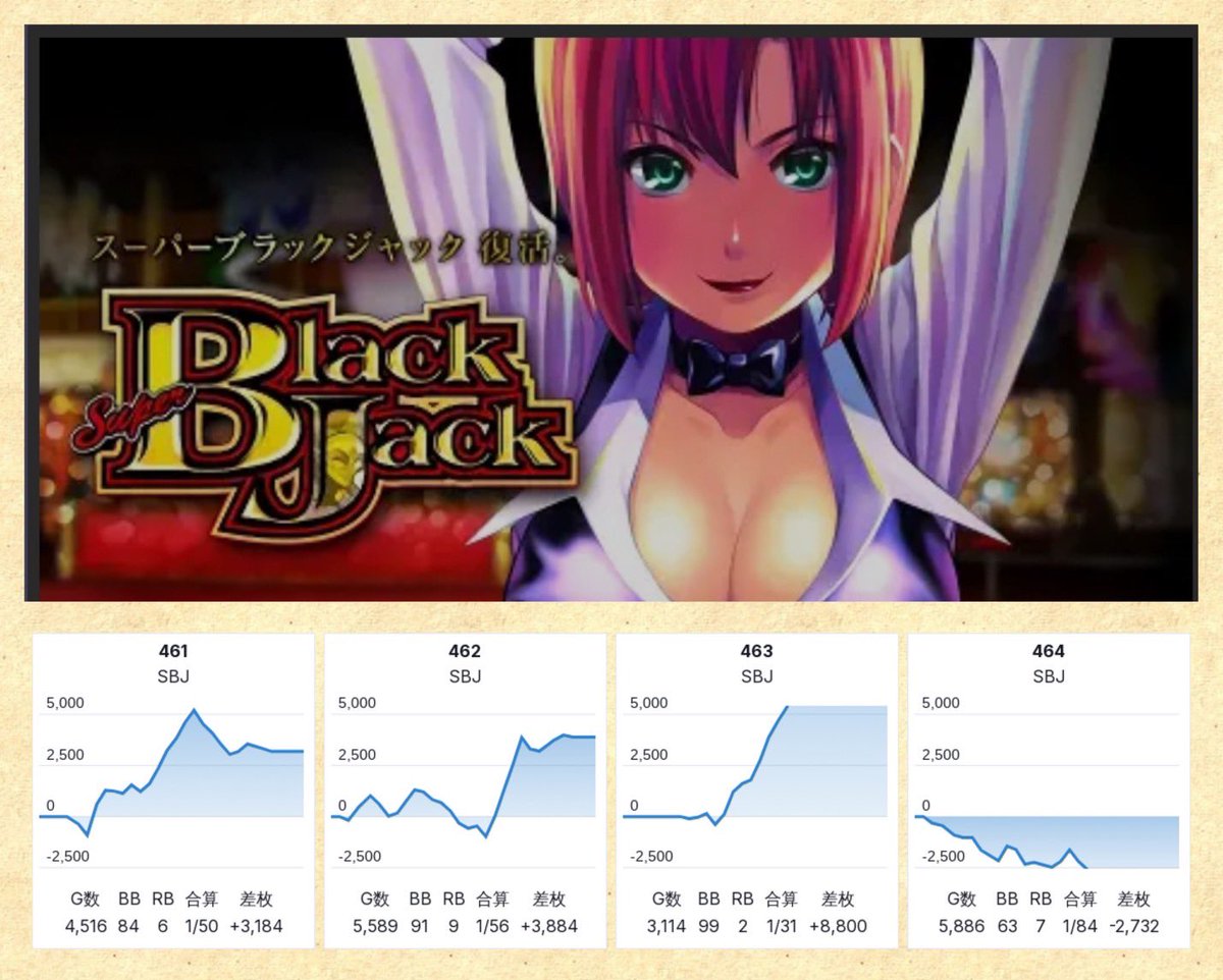 Take6 ホール調査・ホール配信 🛵 on X