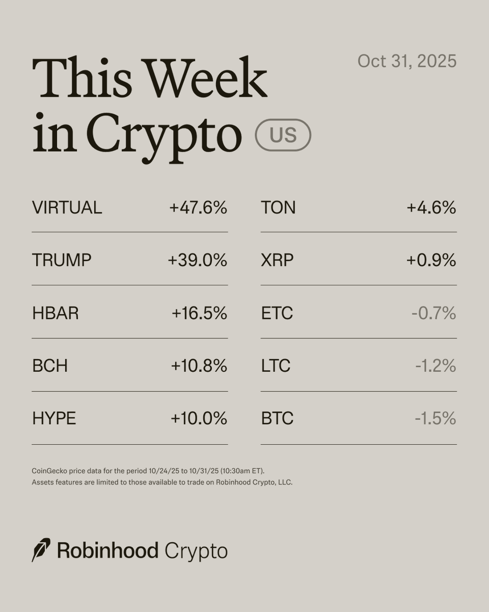 Robinhood tweet media